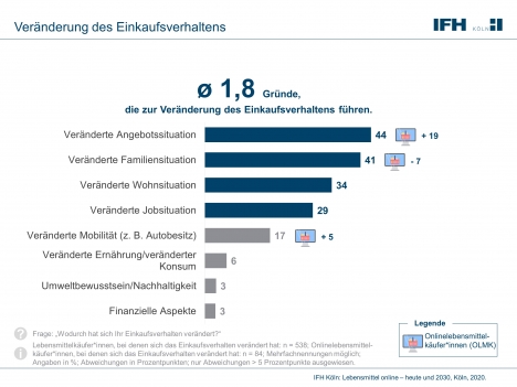 Durchbruch im Online-Lebensmittelhandel kommt -